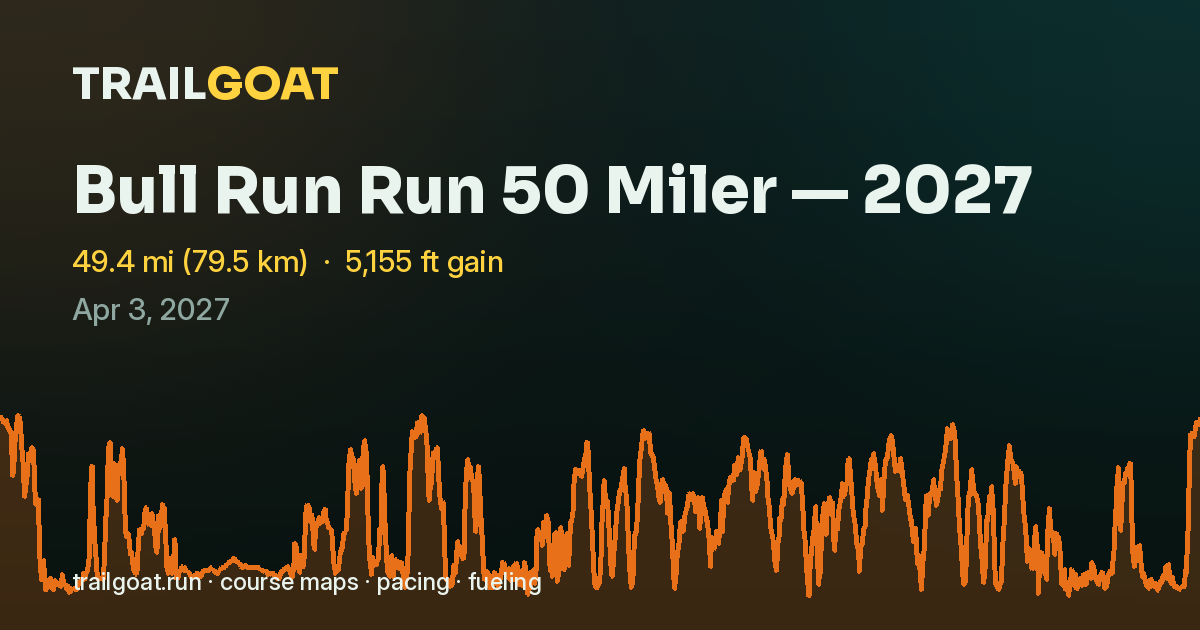 The share card for Bull Run Run 50 Miler — 2027