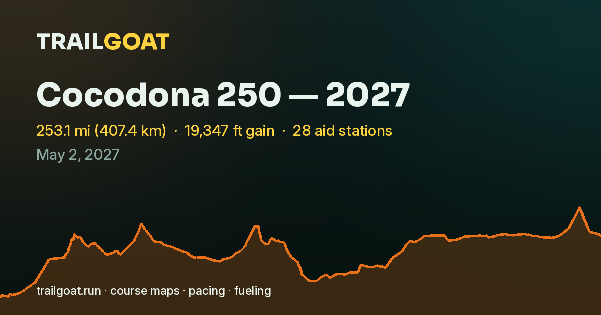 The share card for Cocodona 250 — 2027