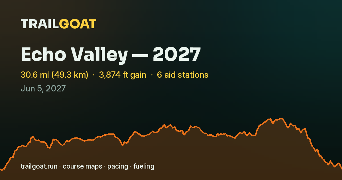The share card for Echo Valley — 2027
