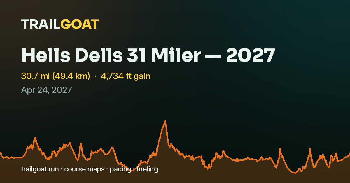 The share card for Hells Dells 31 Miler — 2027