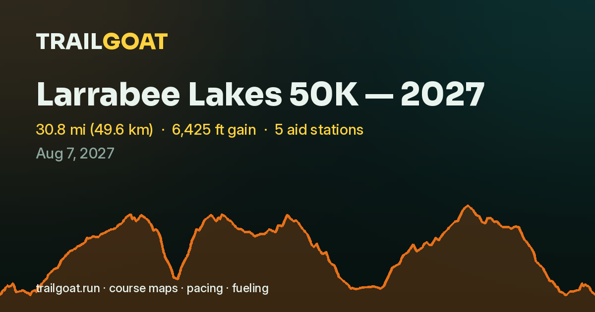 The share card for Larrabee Lakes 50K — 2027