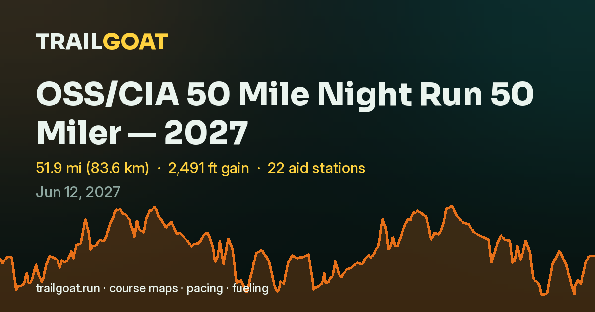 The share card for OSS/CIA 50 Mile Night Run 50 Miler — 2027