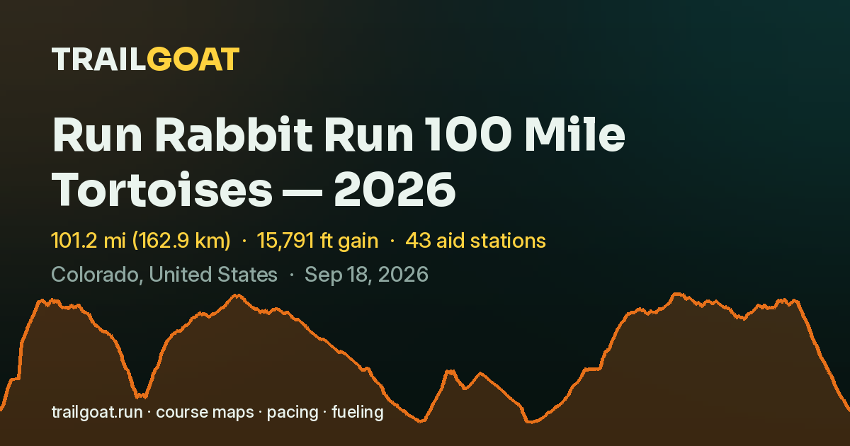 The share card for Run Rabbit Run 100 Mile Tortoises — 2026