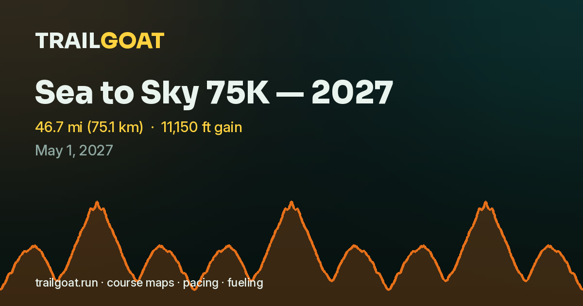 The share card for Sea to Sky 75K — 2027